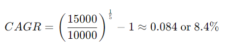 Example for Compound Annual Growth Rate (CAGR) - Determine Average Annual Investment Growth Over Time