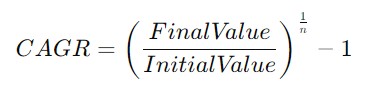 Formula for Compound Annual Growth Rate (CAGR) - Determine Average Annual Investment Growth Over Time